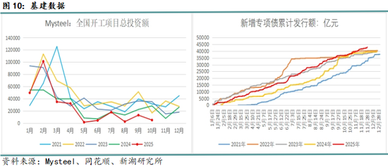 月报|新湖黑色建材(钢材)12月报:成材走势取决于政策预期变化 第12张 月报|新湖黑色建材(钢材)12月报:成材走势取决于政策预期变化 第12张
