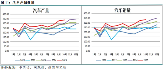 月报|新湖黑色建材(钢材)12月报:成材走势取决于政策预期变化 第13张 月报|新湖黑色建材(钢材)12月报:成材走势取决于政策预期变化 第13张