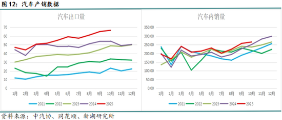 月报|新湖黑色建材(钢材)12月报:成材走势取决于政策预期变化 第14张 月报|新湖黑色建材(钢材)12月报:成材走势取决于政策预期变化 第14张