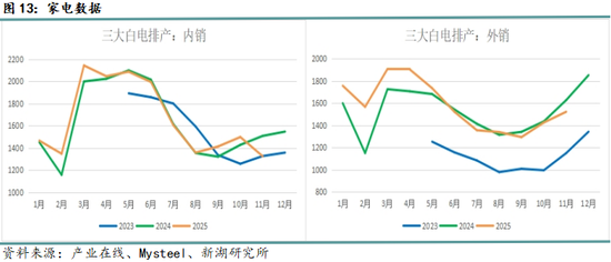 月报|新湖黑色建材(钢材)12月报:成材走势取决于政策预期变化 第15张 月报|新湖黑色建材(钢材)12月报:成材走势取决于政策预期变化 第15张