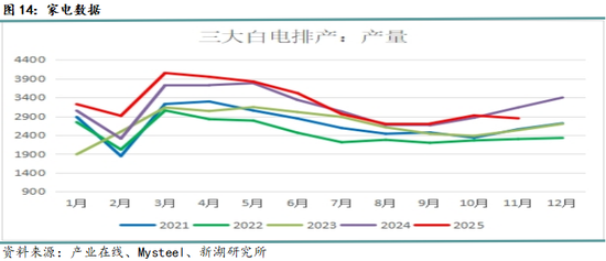 月报|新湖黑色建材(钢材)12月报:成材走势取决于政策预期变化 第16张 月报|新湖黑色建材(钢材)12月报:成材走势取决于政策预期变化 第16张
