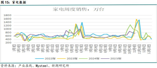月报|新湖黑色建材(钢材)12月报:成材走势取决于政策预期变化 第17张 月报|新湖黑色建材(钢材)12月报:成材走势取决于政策预期变化 第17张