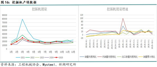 月报|新湖黑色建材(钢材)12月报:成材走势取决于政策预期变化 第18张 月报|新湖黑色建材(钢材)12月报:成材走势取决于政策预期变化 第18张