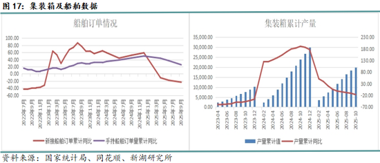 月报|新湖黑色建材(钢材)12月报:成材走势取决于政策预期变化 第19张 月报|新湖黑色建材(钢材)12月报:成材走势取决于政策预期变化 第19张