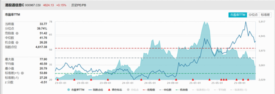 AI芯片霸主紧急发声:GPU仍领先行业一代!首只聚焦“港股芯片”产业链的港股信息技术ETF(159131)持续上涨 第2张 AI芯片霸主紧急发声:GPU仍领先行业一代!首只聚焦“港股芯片”产业链的港股信息技术ETF(159131)持续上涨 第2张
