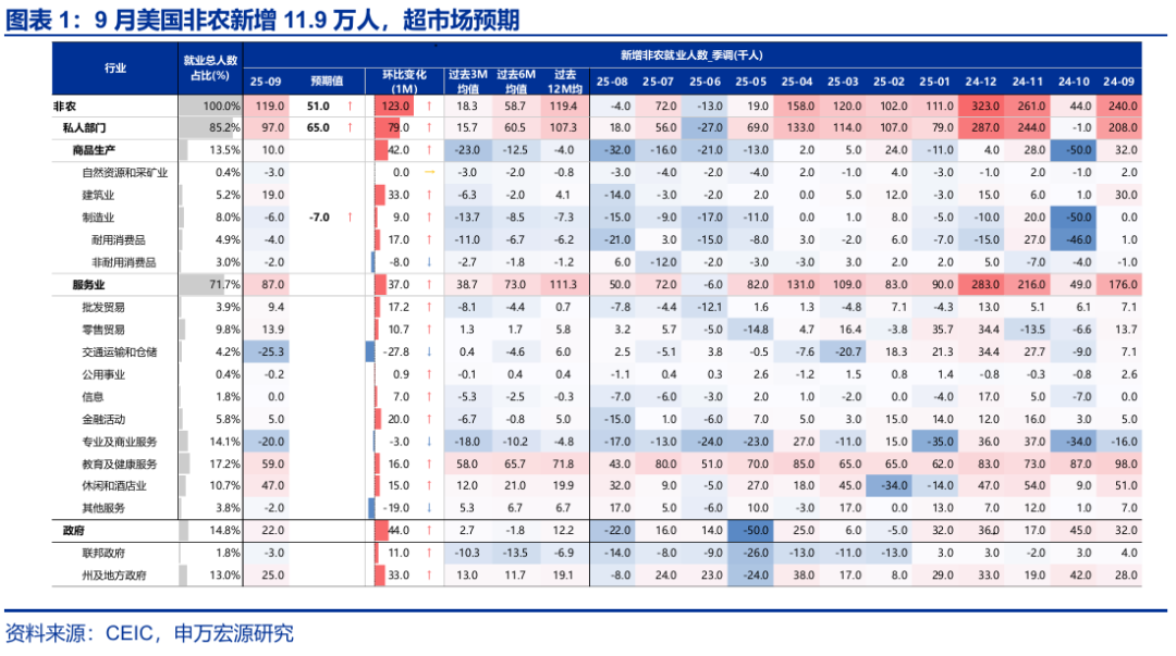 赵伟:跟随市场——9月非农点评与12月美联储降息展望 第2张 赵伟:跟随市场——9月非农点评与12月美联储降息展望 第2张