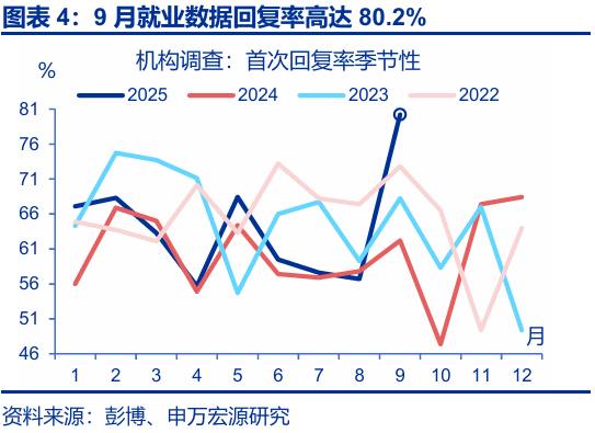 赵伟:跟随市场——9月非农点评与12月美联储降息展望 第5张 赵伟:跟随市场——9月非农点评与12月美联储降息展望 第5张