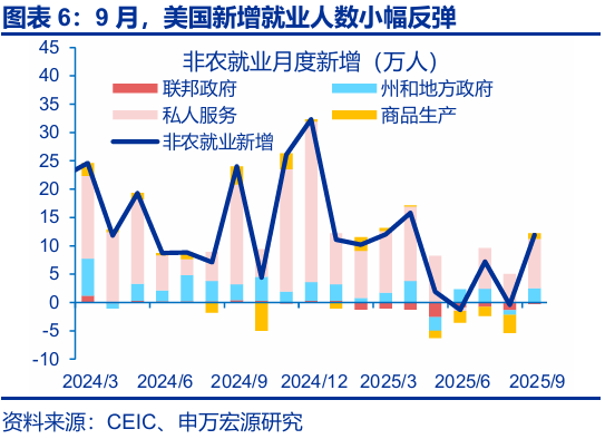赵伟:跟随市场——9月非农点评与12月美联储降息展望 第7张 赵伟:跟随市场——9月非农点评与12月美联储降息展望 第7张