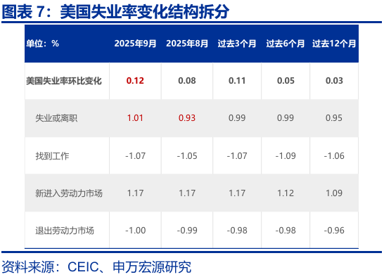 赵伟:跟随市场——9月非农点评与12月美联储降息展望 第8张 赵伟:跟随市场——9月非农点评与12月美联储降息展望 第8张