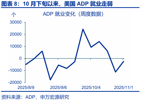赵伟:跟随市场——9月非农点评与12月美联储降息展望 第9张 赵伟:跟随市场——9月非农点评与12月美联储降息展望 第9张