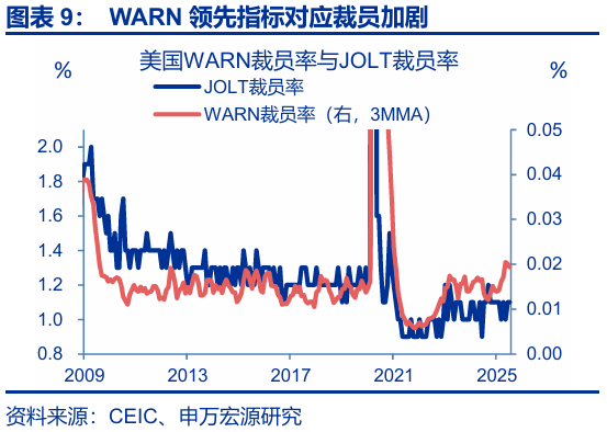 赵伟:跟随市场——9月非农点评与12月美联储降息展望 第10张 赵伟:跟随市场——9月非农点评与12月美联储降息展望 第10张