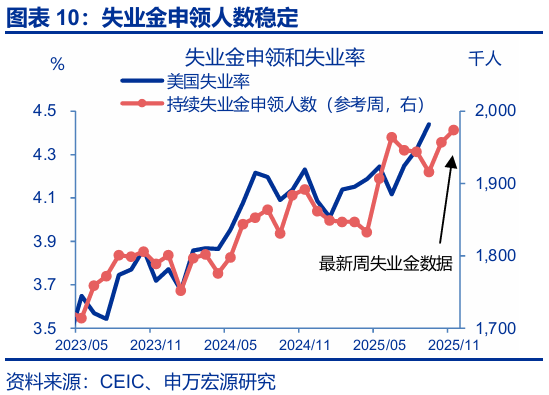 赵伟:跟随市场——9月非农点评与12月美联储降息展望 第11张 赵伟:跟随市场——9月非农点评与12月美联储降息展望 第11张