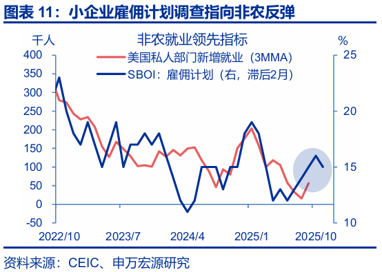 赵伟:跟随市场——9月非农点评与12月美联储降息展望 第12张 赵伟:跟随市场——9月非农点评与12月美联储降息展望 第12张