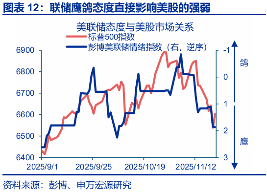 赵伟:跟随市场——9月非农点评与12月美联储降息展望 第13张 赵伟:跟随市场——9月非农点评与12月美联储降息展望 第13张