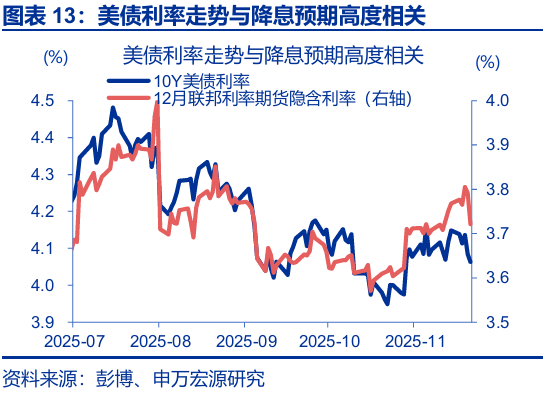 赵伟:跟随市场——9月非农点评与12月美联储降息展望 第14张 赵伟:跟随市场——9月非农点评与12月美联储降息展望 第14张