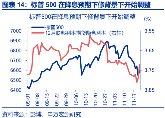赵伟:跟随市场——9月非农点评与12月美联储降息展望 第15张 赵伟:跟随市场——9月非农点评与12月美联储降息展望 第15张