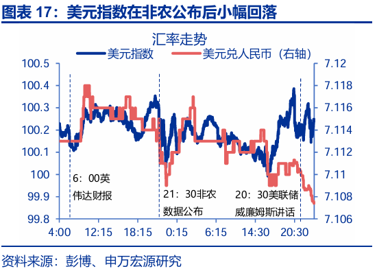 赵伟:跟随市场——9月非农点评与12月美联储降息展望 第18张 赵伟:跟随市场——9月非农点评与12月美联储降息展望 第18张