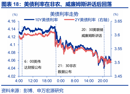 赵伟:跟随市场——9月非农点评与12月美联储降息展望 第19张 赵伟:跟随市场——9月非农点评与12月美联储降息展望 第19张