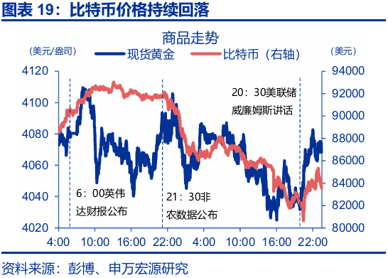 赵伟:跟随市场——9月非农点评与12月美联储降息展望 第20张 赵伟:跟随市场——9月非农点评与12月美联储降息展望 第20张