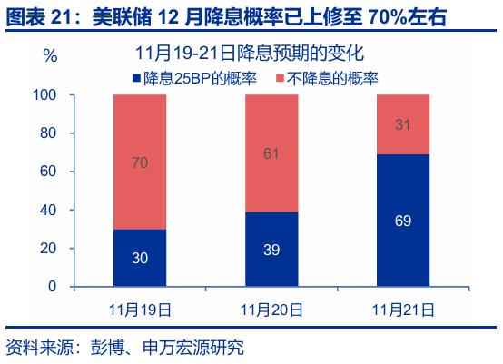 赵伟:跟随市场——9月非农点评与12月美联储降息展望 第22张 赵伟:跟随市场——9月非农点评与12月美联储降息展望 第22张