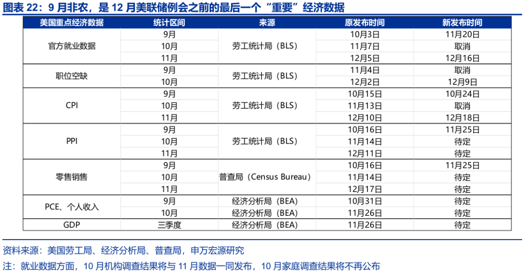 赵伟:跟随市场——9月非农点评与12月美联储降息展望 第23张 赵伟:跟随市场——9月非农点评与12月美联储降息展望 第23张