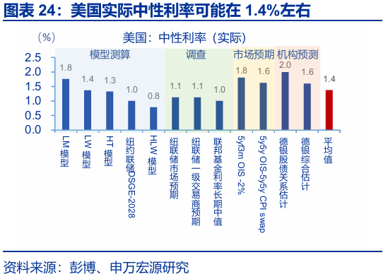 赵伟:跟随市场——9月非农点评与12月美联储降息展望 第25张 赵伟:跟随市场——9月非农点评与12月美联储降息展望 第25张