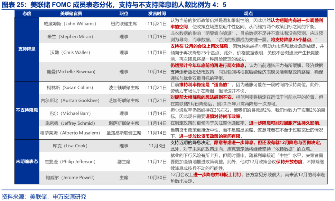 赵伟:跟随市场——9月非农点评与12月美联储降息展望 第26张 赵伟:跟随市场——9月非农点评与12月美联储降息展望 第26张