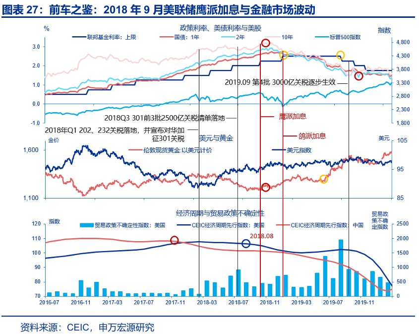 赵伟:跟随市场——9月非农点评与12月美联储降息展望 第28张 赵伟:跟随市场——9月非农点评与12月美联储降息展望 第28张