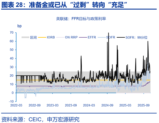 赵伟:跟随市场——9月非农点评与12月美联储降息展望 第29张 赵伟:跟随市场——9月非农点评与12月美联储降息展望 第29张