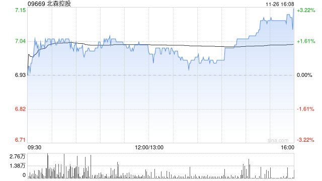 中金：维持北森控股“跑赢行业”评级 AI产品商业化持续推进  第1张