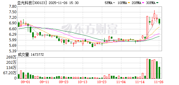 亚光科技:公司电子业务主要产品包括微波电路及组件、器件、芯片等 第1张 亚光科技:公司电子业务主要产品包括微波电路及组件、器件、芯片等 第1张