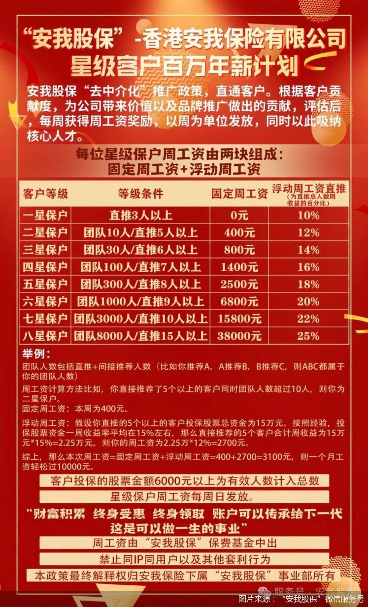 炒股还能“保收益”?揭秘“安我股保”假保险背后的真骗局 第1张 炒股还能“保收益”?揭秘“安我股保”假保险背后的真骗局 第1张