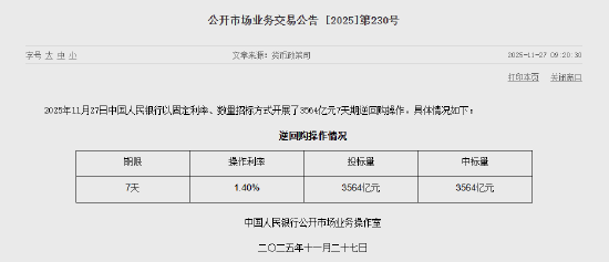 央行今日开展3564亿元7天期逆回购操作  第1张