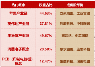 电子板块领涨两市!消费电子+半导体+PCB携手走强!电子ETF(515260)大涨3%,工业富联登顶A股吸金榜! 第4张 电子板块领涨两市!消费电子+半导体+PCB携手走强!电子ETF(515260)大涨3%,工业富联登顶A股吸金榜! 第4张