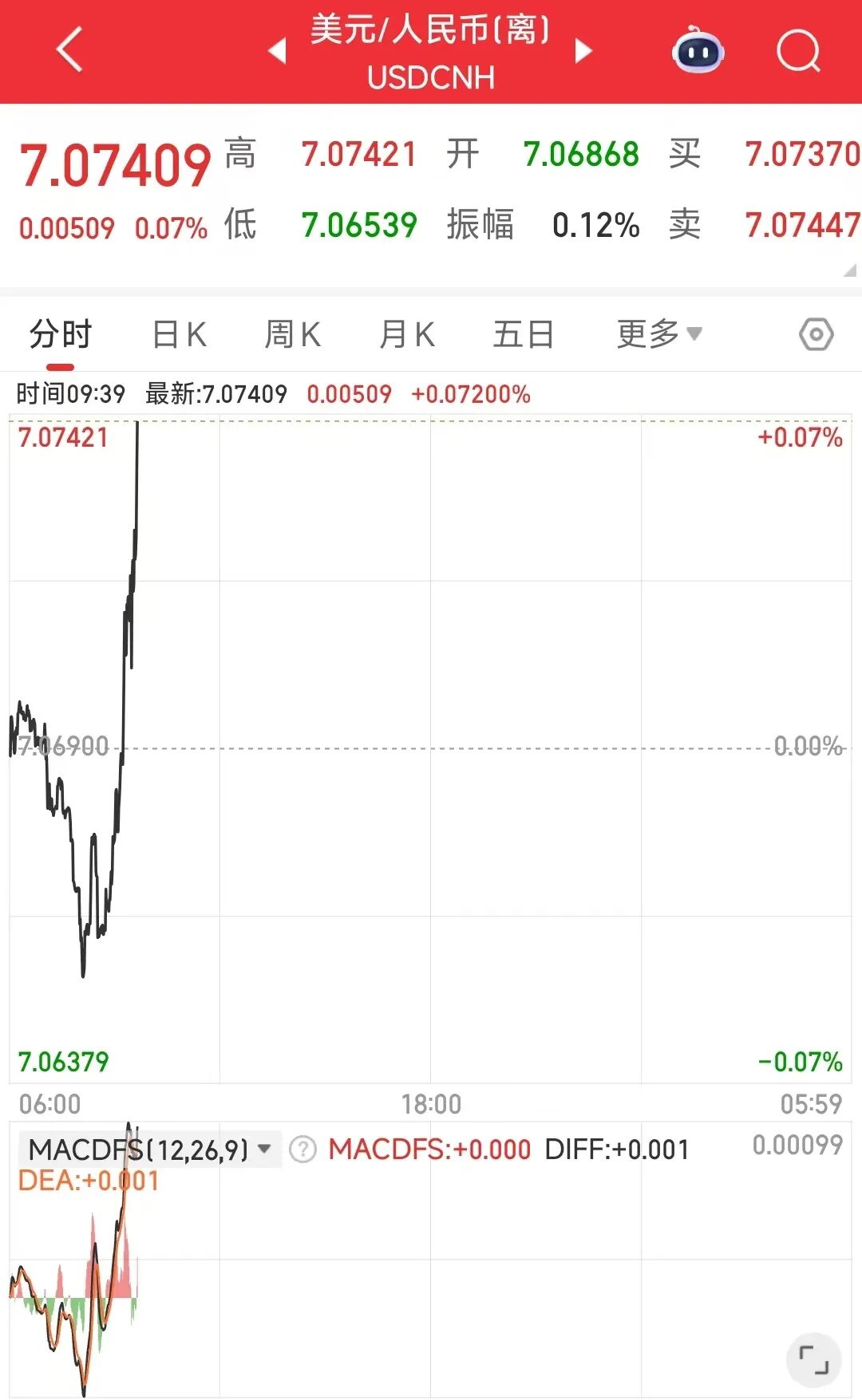 人民币,持续拉升!创逾一年以来升值高点 第2张 人民币,持续拉升!创逾一年以来升值高点 第2张