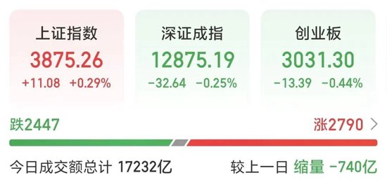 大消息!2分钟,从下跌到涨停 第1张 大消息!2分钟,从下跌到涨停 第1张