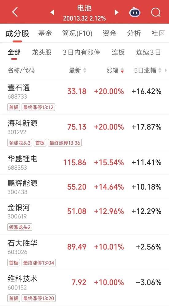 大消息!2分钟,从下跌到涨停 第2张 大消息!2分钟,从下跌到涨停 第2张