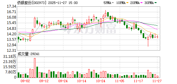 侨银股份：公司及控股子公司没有发生逾期担保  第1张