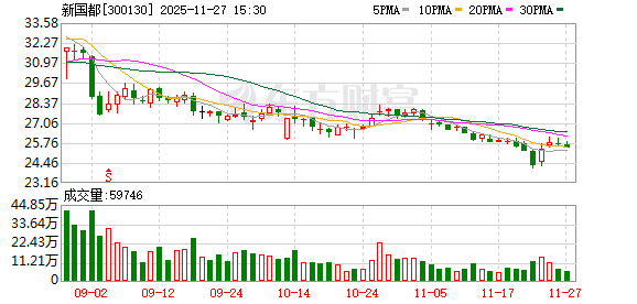 新国都:公司将继续努力做好经营和管理 第1张 新国都:公司将继续努力做好经营和管理 第1张