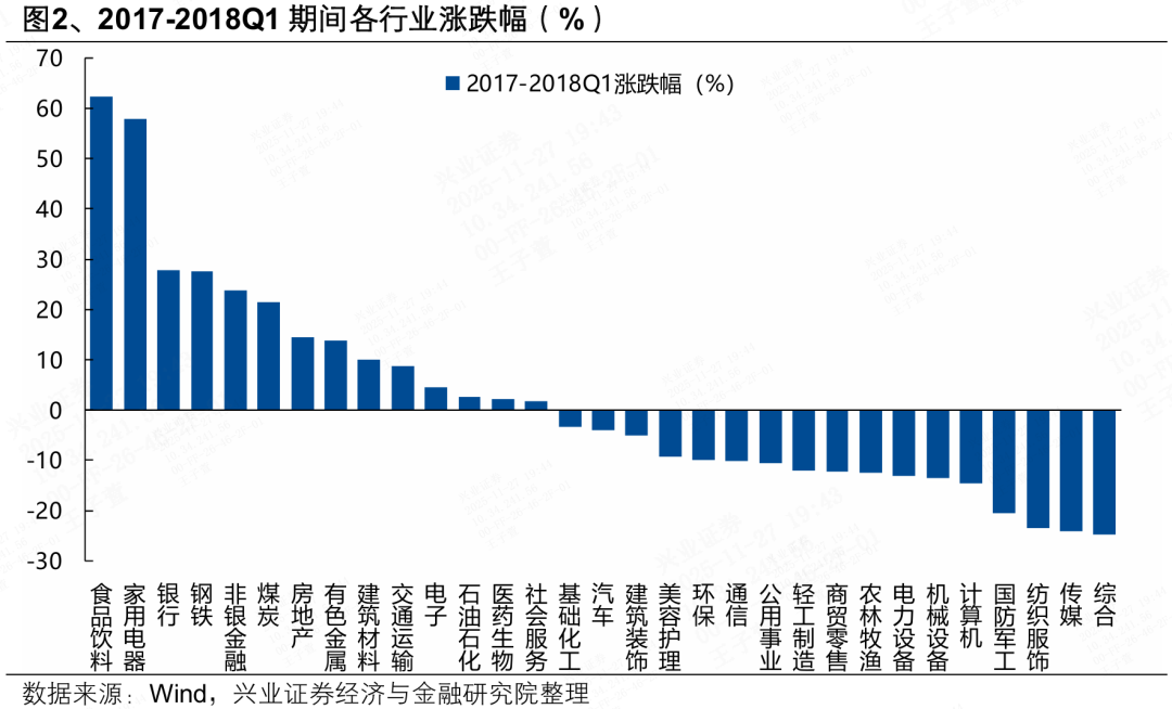兴证策略张启尧团队：人民币升值期间A股如何表现？  第2张