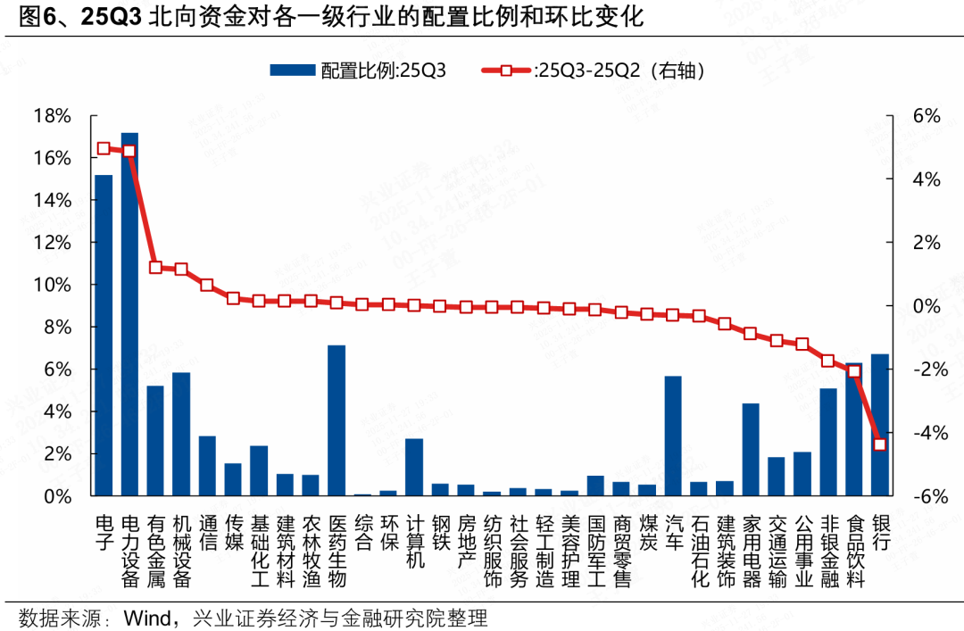兴证策略张启尧团队：人民币升值期间A股如何表现？  第6张
