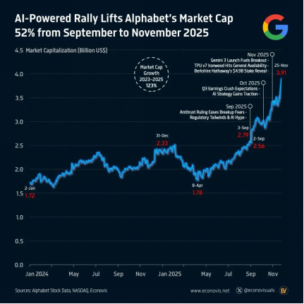 谷歌特斯拉“神仙打架”，自动驾驶红利怎么抓？  第1张