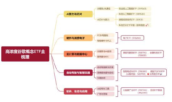 谷歌特斯拉“神仙打架”，自动驾驶红利怎么抓？  第2张