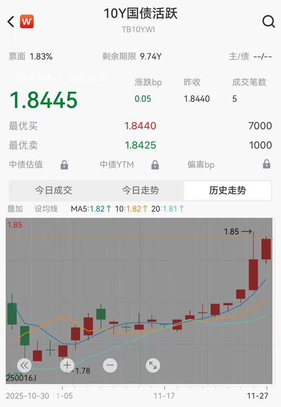 基金结算新规封堵货币增强套利  第1张