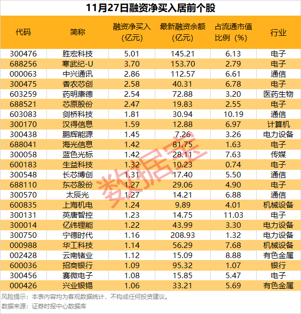 002795,减持计划发布后,巨量买单封涨停 第1张 002795,减持计划发布后,巨量买单封涨停 第1张