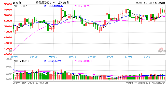 SMM光伏周评:多晶硅排产不及预期 下游环节频频降价 第2张 SMM光伏周评:多晶硅排产不及预期 下游环节频频降价 第2张