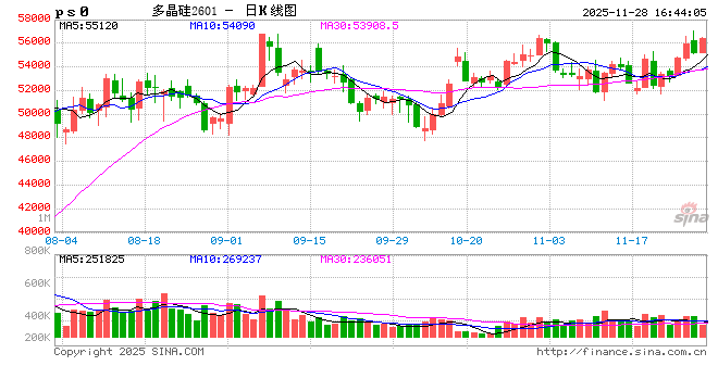 晶科能源：目前暂无明确收购多晶硅产能的计划  第2张