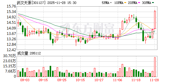 武汉天源:康佳集团拟非公开协议转让9.83%公司股份至华润资产管理(深圳)有限公司 第1张 武汉天源:康佳集团拟非公开协议转让9.83%公司股份至华润资产管理(深圳)有限公司 第1张