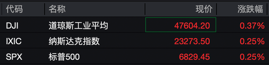 深夜,全线爆发!白银创历史新高! 第3张 深夜,全线爆发!白银创历史新高! 第3张