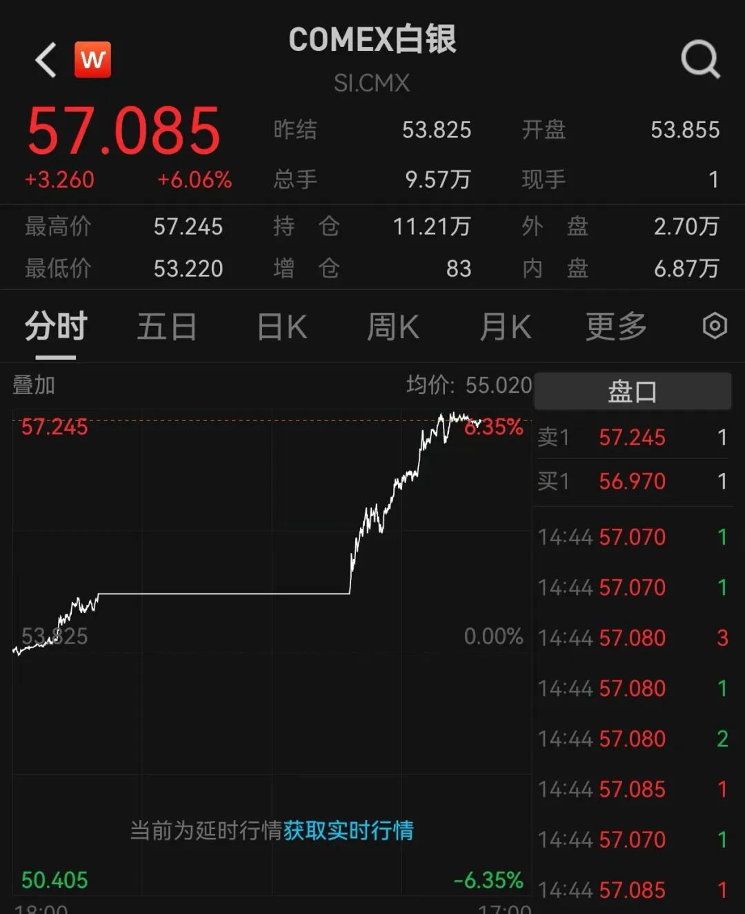 白银历史新高!强势大涨,资金“做多” 第3张 白银历史新高!强势大涨,资金“做多” 第3张